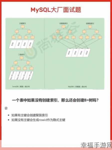 掌握 MySQL 字段名修改秘籍，轻松应对数据操作