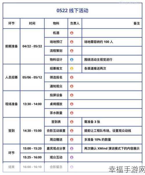 XMind 电子表格使用秘籍大公开