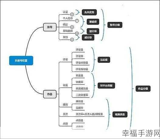 抖音好友视频推荐机制大揭秘