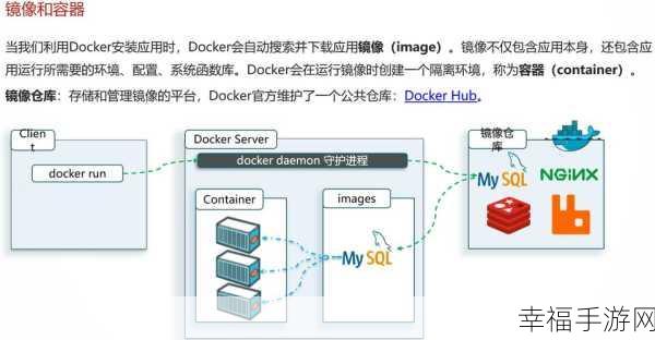 Docker Configs 存储配置信息的绝佳技巧