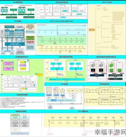 深入探究，Arm 架构 v9 与 v8 版本的显著差异