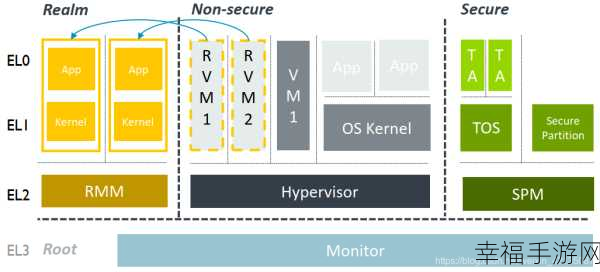 深入探究，Arm 架构 v9 与 v8 版本的显著差异