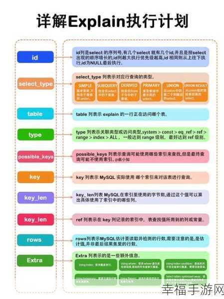 MySQL 中 ID 自增的巧妙实现攻略