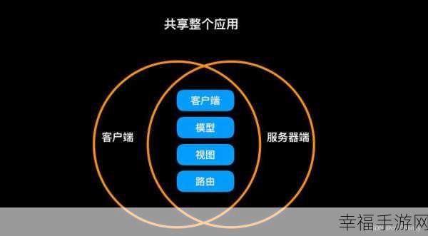 探索 Isomorphic 同构应用的发展历程与奥秘