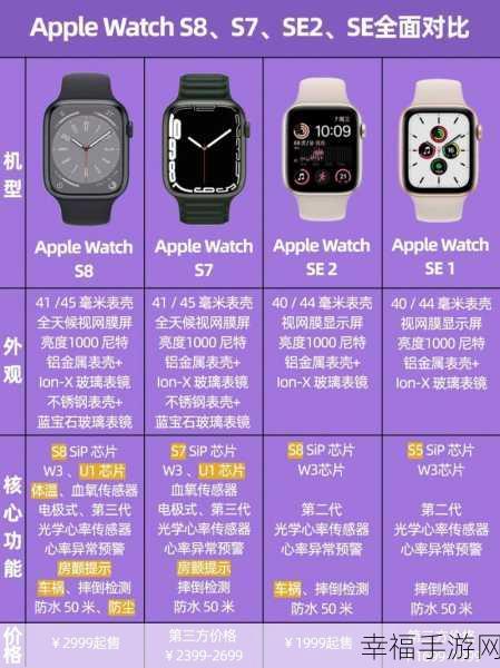 玩转 Apple Watch SE2 的必备秘籍