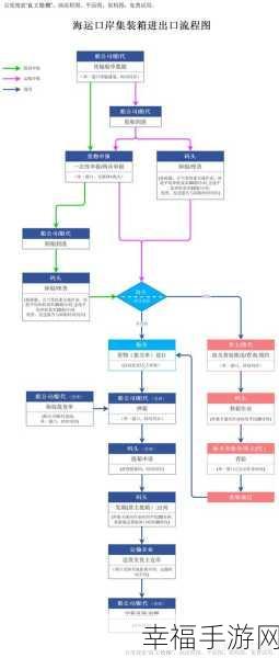 轻松掌握，Word 文档制作流程图的秘籍