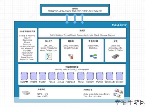 深入探索 MySQL 三大引擎的神秘世界