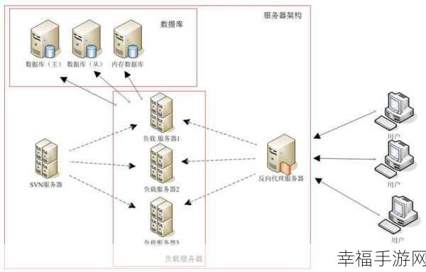 探秘浏览器与 Web 服务器的交互玄机