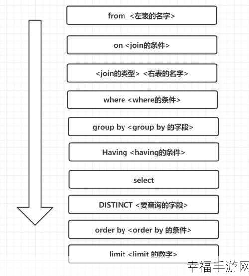 MySQL 数据查询与统计，深入探索两维表格的奥秘