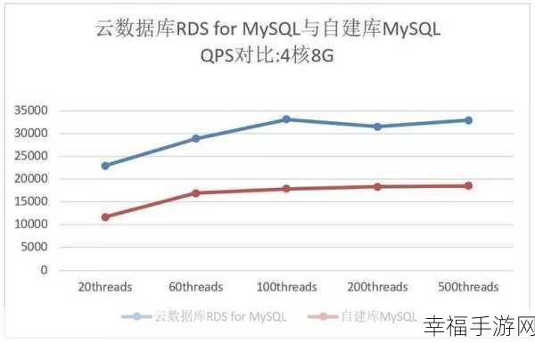 MySQL 平稳迁移服务不中断的秘籍大公开