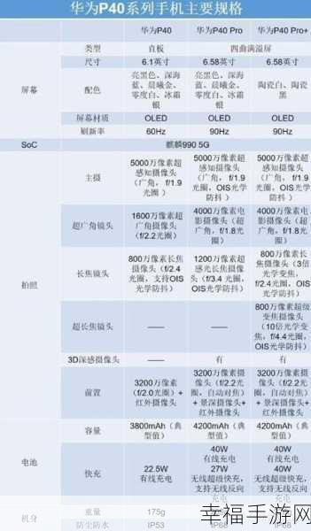 华为 P40 指纹锁设置全攻略，你找对地方了吗？