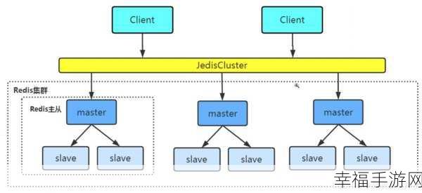 深入探究，Golang 与 Redis 的连接之道