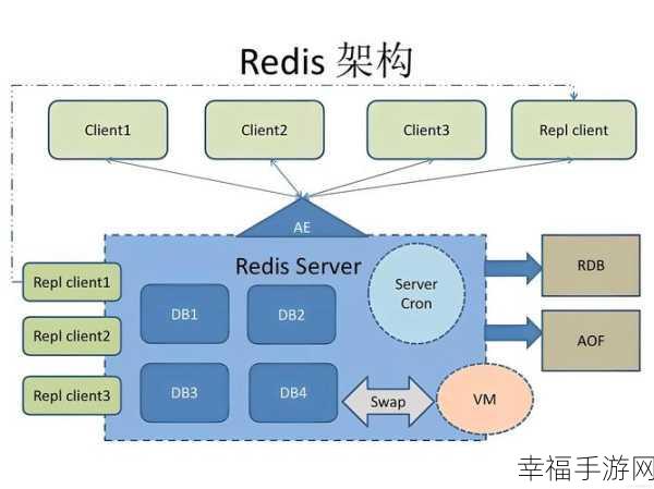 深入探究，Golang 与 Redis 的连接之道