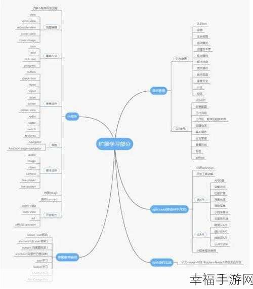 蓝湖设计稿转前端代码，布局与 Echarts 微调难题全攻略