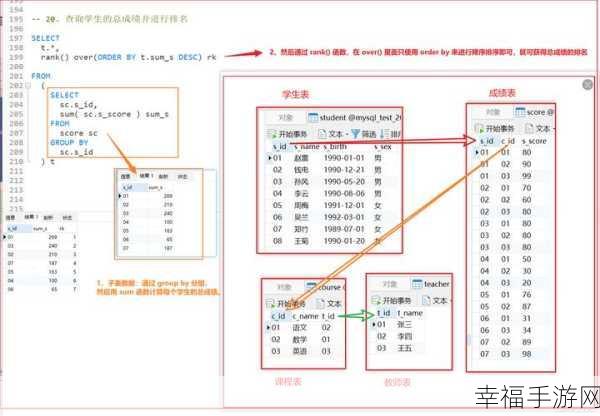 探究，子查询为何无法包含 order by ？