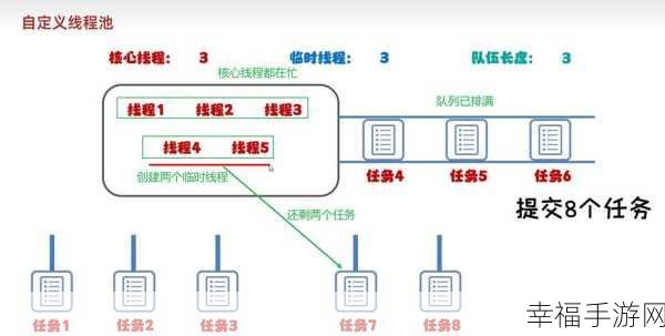 深度剖析，线程的睡眠、挂起与阻塞究竟如何理解？