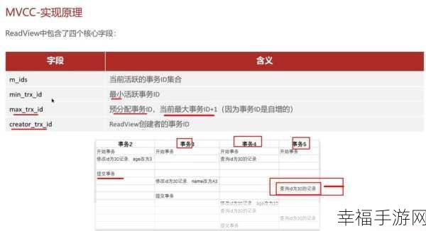 MySQL 索引必知的重点面试题大揭秘