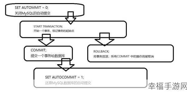 SQL 索引超出数据组的深度剖析与解决之道