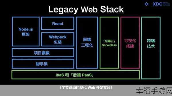 深度解析，Web 端开发的神秘面纱