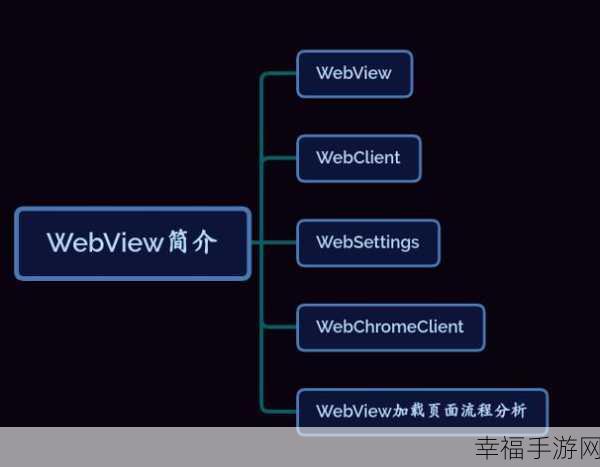 深度解析，Web 端开发的神秘面纱