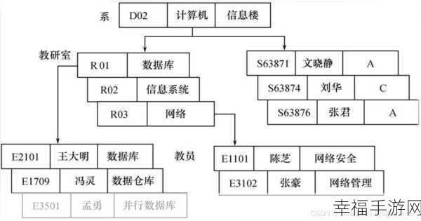 深入探索，数据库 SQL 约束中的 DEFAULT 奥秘