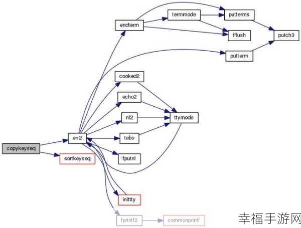 C中解析 HTML 的绝佳途径探寻