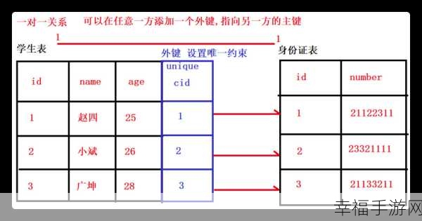 探索 MySQL 中间表，作用与实现技巧大揭秘