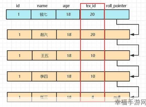 MySQL 中计算各监测对象解析失败率的秘籍