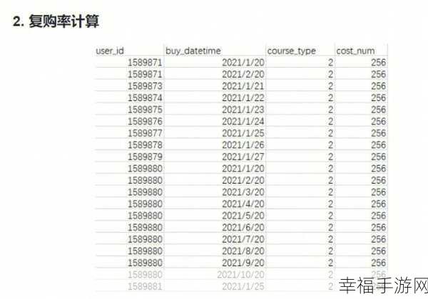 MySQL 中计算各监测对象解析失败率的秘籍