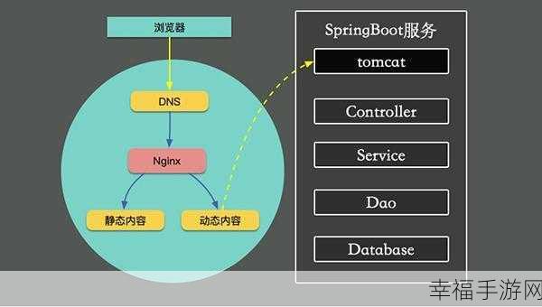 Spring Boot 与加密狗的神秘联动指南