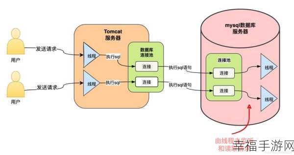 Tomcat 中 MySQL 驱动程序的放置位置之谜