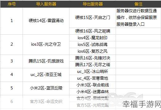 手游新宠，World Tour手机版震撼上线，打造你的全球经营帝国