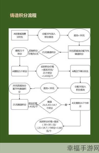 支付宝积分飙升秘籍，实用方法大揭秘