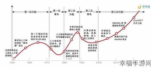 AI 浪潮下，企业知识管理的破局之道