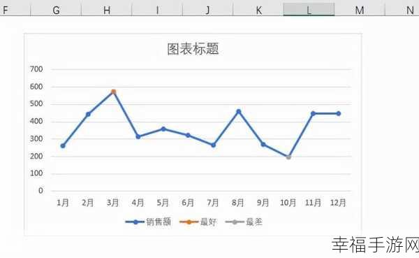 轻松掌握，用 Excel 表格绘制精美折线图秘籍