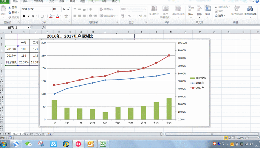 轻松掌握，用 Excel 表格绘制精美折线图秘籍