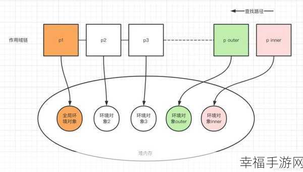 深入探究，JS 变量定义的三大独特方式