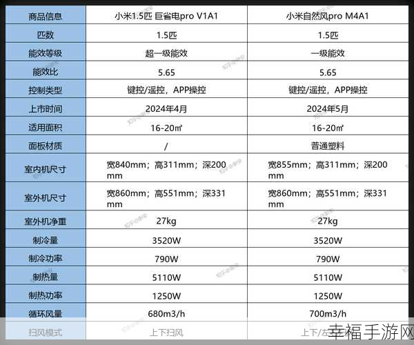 小米 A1 与 EA3 系列终极对决，谁更胜一筹？