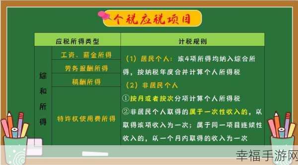 个人所得税申报中的应纳税所得额，退还是补？深度解析