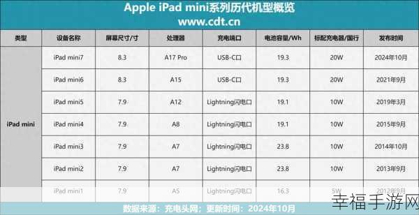 iPad mini 惊现荒诞功能，究竟能否成真？