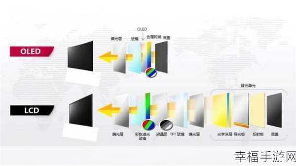 一探究竟，LCD 显示屏与 LED 显示屏的显著差异