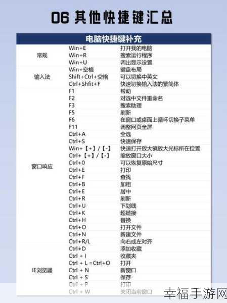 轻松搞定笔记本输入法切换秘籍