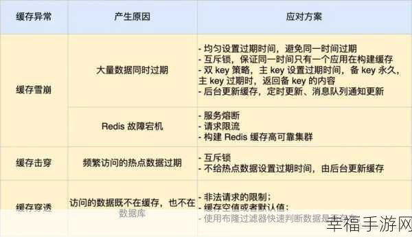 探秘 Redis Key 过期时间的查看秘籍