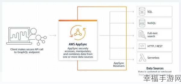 掌握 AWS 签名 保障安全的 REST API 身份验证秘籍