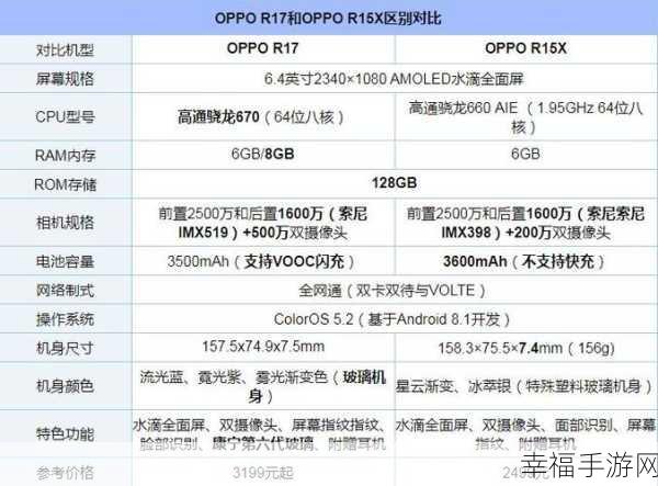 OPPO R15 首充探秘，究竟要多长时间？