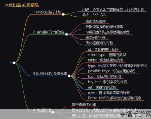 深度解析 MySQL 执行计划，提升数据库性能的关键