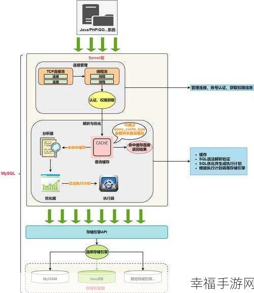 深度解析 MySQL 执行计划，提升数据库性能的关键