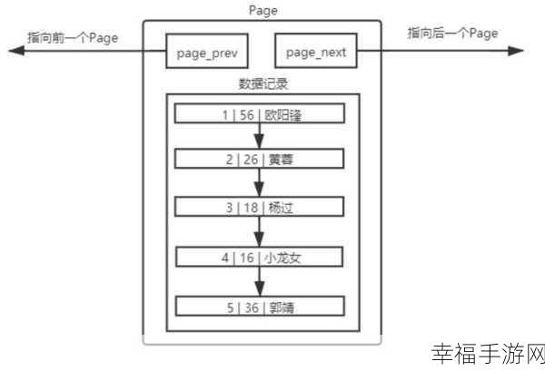 深度剖析，MySQL 索引失效的那些关键场景