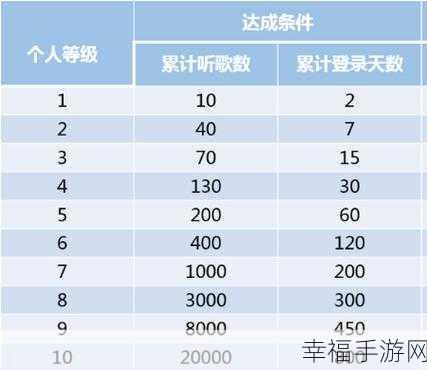 网易云八级探秘，难度、听歌量与查看方法全解析