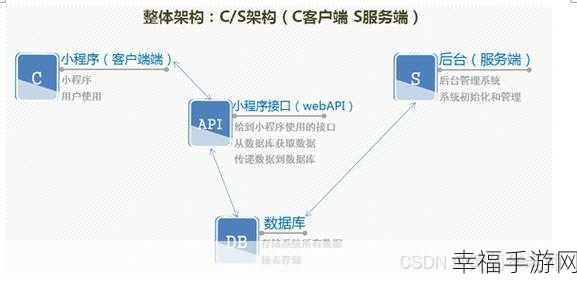 微信新用户注册遇阻？系统技术升级难题全解析与解决攻略